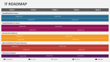 It Roadmap - Slide 3