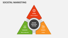Societal Marketing - Slide 1