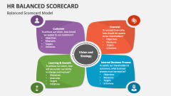 HR Balanced Scorecard Model - Slide 1