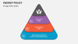Energy Policy Goals - Slide 2