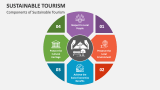 Components of Sustainable Tourism - Slide 2
