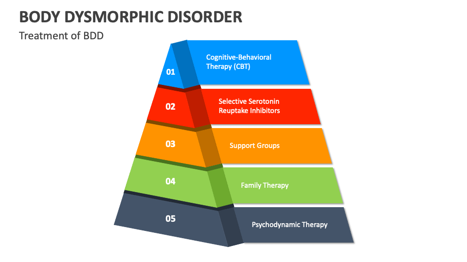 Body Dysmorphic Disorder PowerPoint and Google Slides Template - PPT Slides
