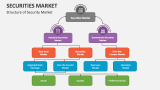 Structure of Security Market - Slide 4