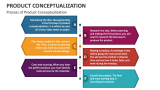 Process of Product Conceptualization - Slide 2