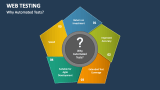 Web Testing PowerPoint and Google Slides Template - PPT Slides