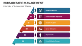 Principles of Bureaucratic Management Theory - Slide 2