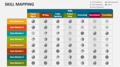 Skill Mapping - Slide