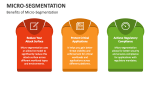 Benefits of Micro-Segmentation - Slide 5