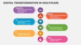 Digital Transformation in Healthcare - Slide 6