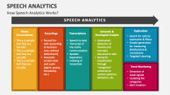 How Speech Analytics Works? - Slide 1