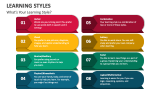 What's Your Learning Style? - Slide 2