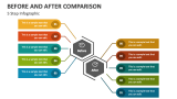 Before and After Comparison PowerPoint Presentation Slides - PPT Template