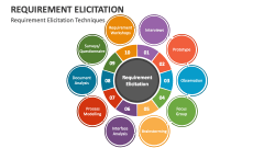 Requirement Elicitation PowerPoint Presentation Slides - PPT Template