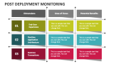 Post Deployment Monitoring - Slide 1