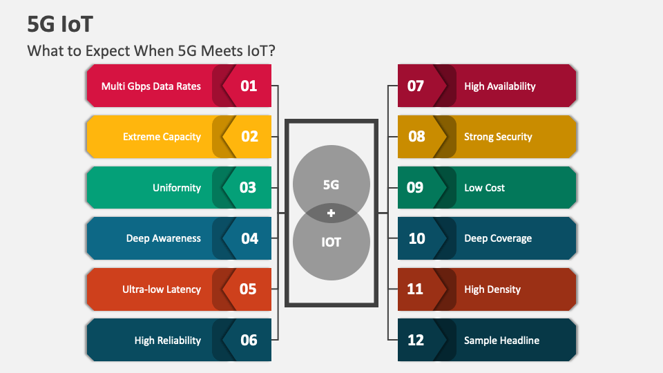 IoT: Cùng khám phá thế giới kết nối và tự động hóa với IoT! Xem hình ảnh liên quan để hiểu rõ hơn về loại công nghệ đầy thú vị này.