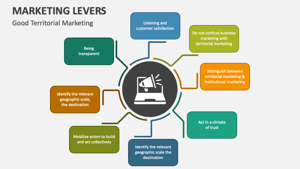Marketing Levers PowerPoint Presentation Slides PPT Template