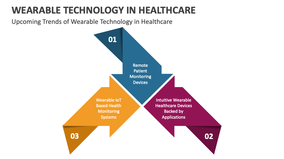 Wearable Technology In Healthcare Powerpoint And Google Slides Template Wearable Technology In Healthcare Powerpoint And Google Slides Template