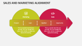 Sales and Marketing Alignment - Slide 2