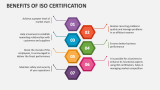 Benefits of ISO Certification - Slide 2