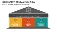 What do you Mean by Government Companies in India? - Slide 1