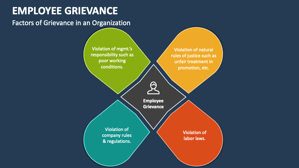 Employee Grievance PowerPoint Presentation Slides PPT Template employee-grievance-powerpoint-presentation-slides-ppt-template
