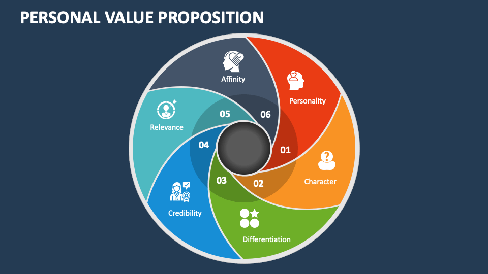 Personal value proposition powerpoint and google slides template ppt