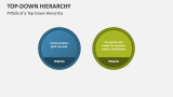 Pitfalls of a Top-Down Hierarchy - Slide 4