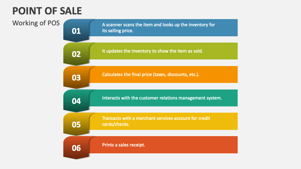 Point of Sale PowerPoint Presentation Slides PPT Template