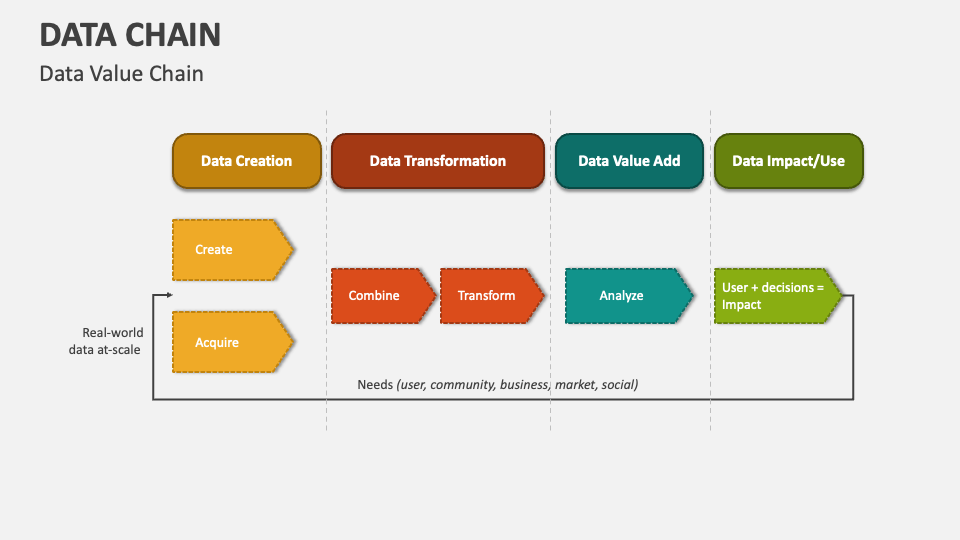 Data Chain PowerPoint Presentation Slides - PPT Template