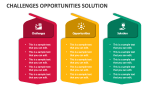 Challenges Opportunities Solution - Slide 2