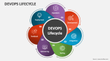 DevOps Lifecycle PowerPoint Presentation Slides - PPT Template