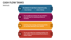 Methods of Cash Flow Tanks - Slide 1