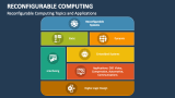 Reconfigurable Computing Topics and Applications - Slide 3