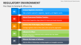 Five Steps to Sensing & Influencing in Regulatory Environment - Slide 2