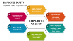 Employee Safety Responsibilities - Slide 1