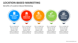 Benefits of Location-Based Marketing - Slide 6