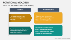 Faults and Remedies in Rotational Molding - Slide 1