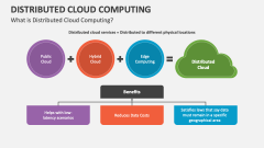 What is Distributed Cloud Computing? - Slide 1