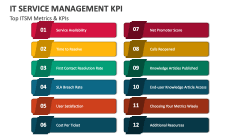 Top IT Service Management KPI Metrics & KPIs - Slide 1