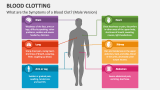 What are the Symptoms of a Blood Clot? (Male Infographic) - Slide 4