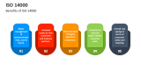 Benefits of ISO 14000 - Slide 5
