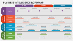 Business Intelligence Roadmap - Slide 1