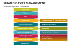 Asset Management Framework - Slide 2