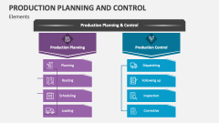 Elements of Production Planning and Control - Slide 1