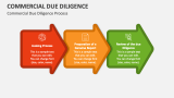 Commercial Due Diligence Process - Slide 2