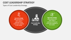 Types of Cost Leadership Strategy - Slide 1