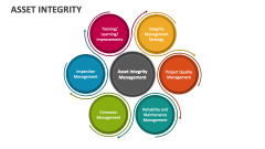Asset Integrity - Slide 1