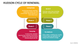 Hudson Cycle of Renewal - Slide 1