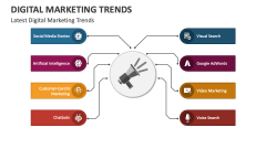 Latest Digital Marketing Trends - Slide 1