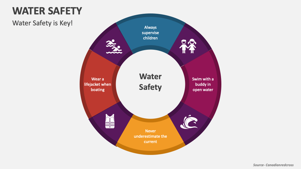 Water Safety PowerPoint Presentation Slides PPT Template
